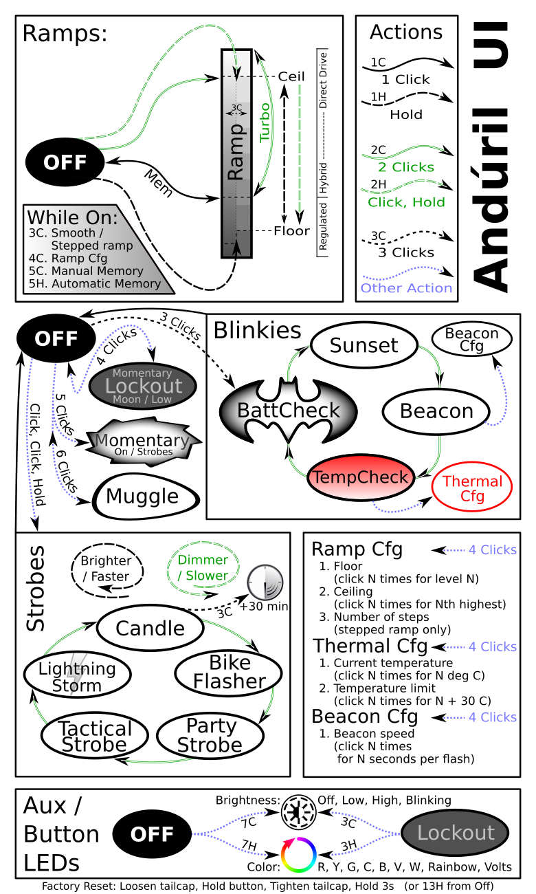 Convoy S21e RED SFT40 5000k USBC charging Anduril 1