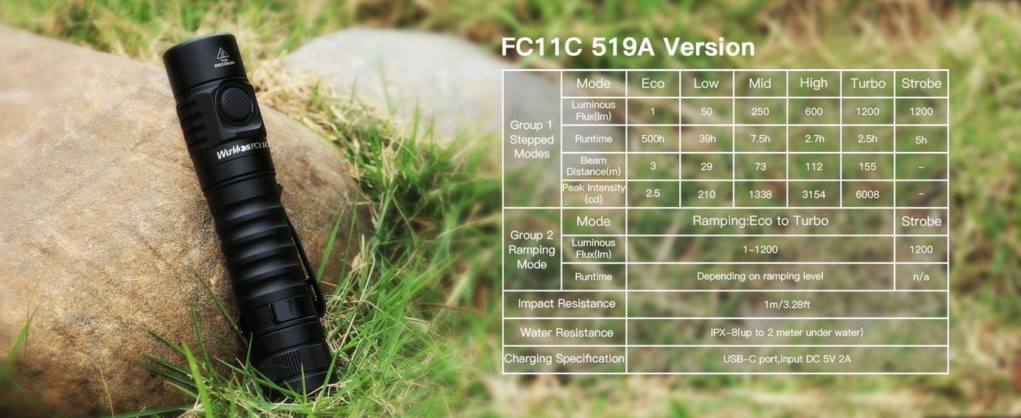 Wurkkos FC11C 519a 5000k 90+ CRI with battery Black - Cosmetic Damage.