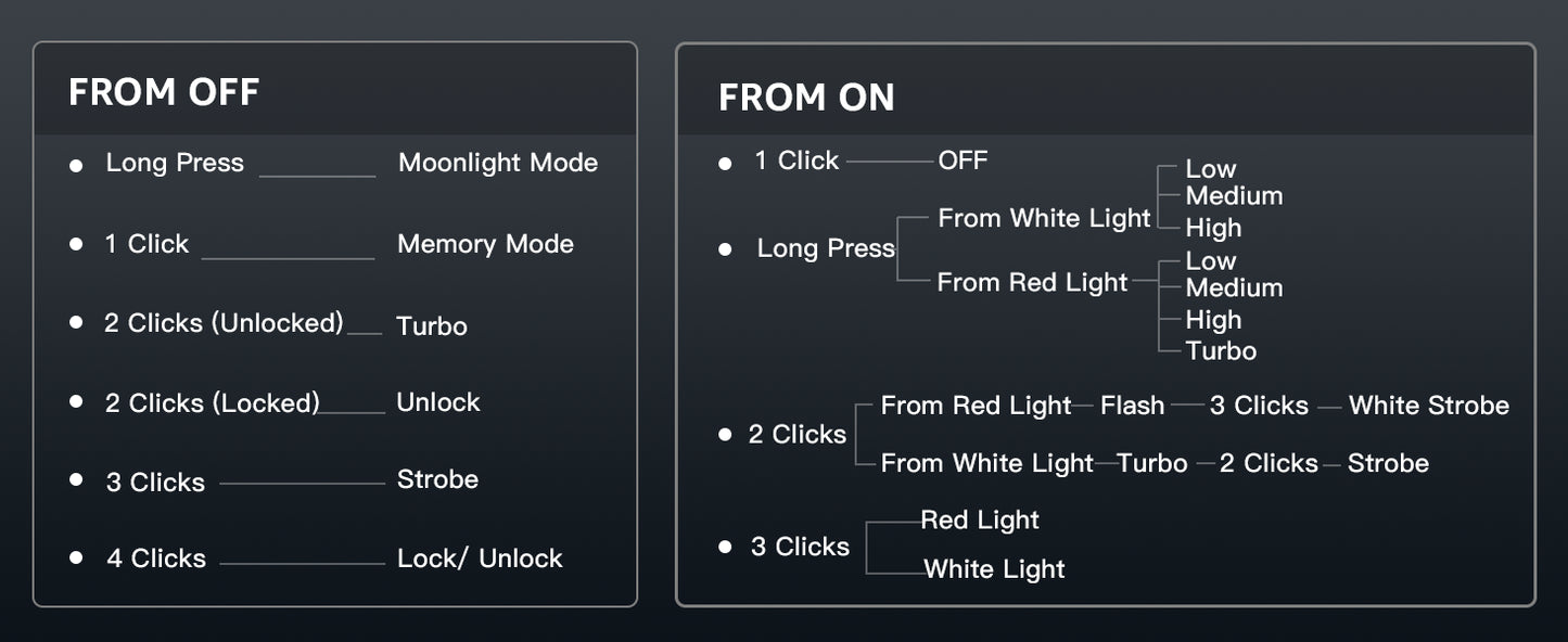 Sofirn SR20 MINI 1200lm EDC Flashlight white & red LED's - battery inc