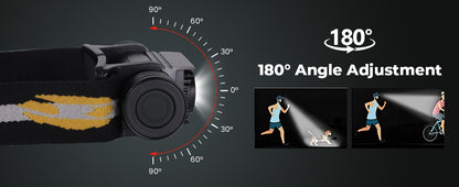 Sofirn H25LR head torch, headband, battery & charger included