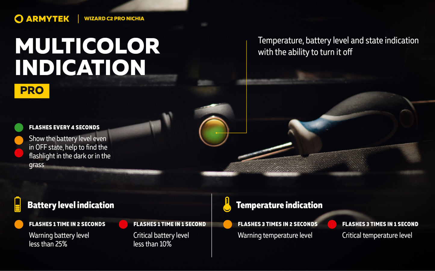 Armytek Wizard C2 Pro Nichia 144a 4500k - 10 year warranty