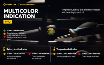 Armytek Wizard C2 Pro Nichia 144a 4500k - 10 year warranty