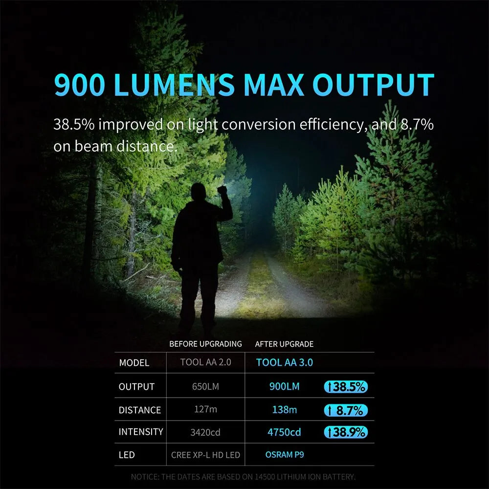 Lumintop Tool AA 3.0 14500/ AA free GITD diffuser(battery not inc) - Choose colour