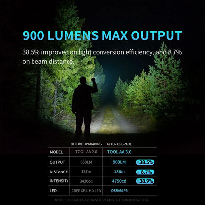 Lumintop Tool AA 3.0 14500/ AA free GITD diffuser(battery not inc) - Choose colour