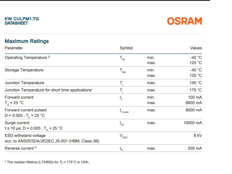 Osram KW CULPM1.TG LED W.2.2 6500k On 20mm MCPCB