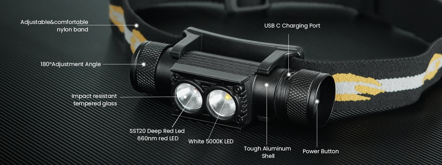 Sofirn H25LR head torch, headband, battery & charger included