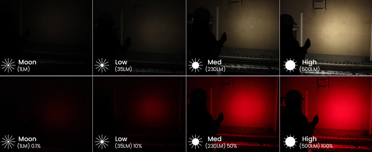 Sofirn H25LR head torch, headband, battery & charger included