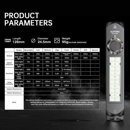 Sofirn IF24 PRO Flashlight 1800lm SFT40 Buck Driver RGB Light 18650 Battery included