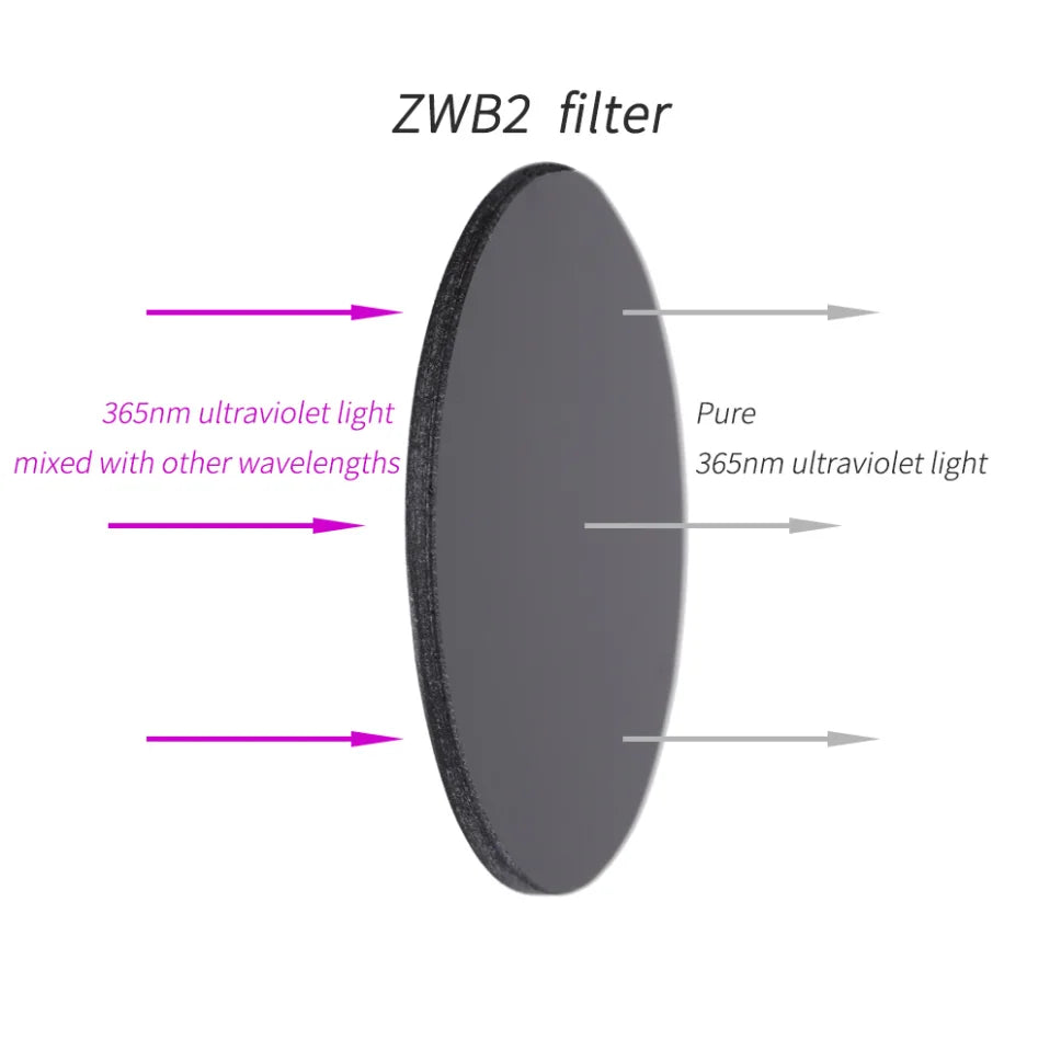 Replacement ZWB2 filter for Convoy s2uv / S2+uv (restocking please contact us via chat for eta)